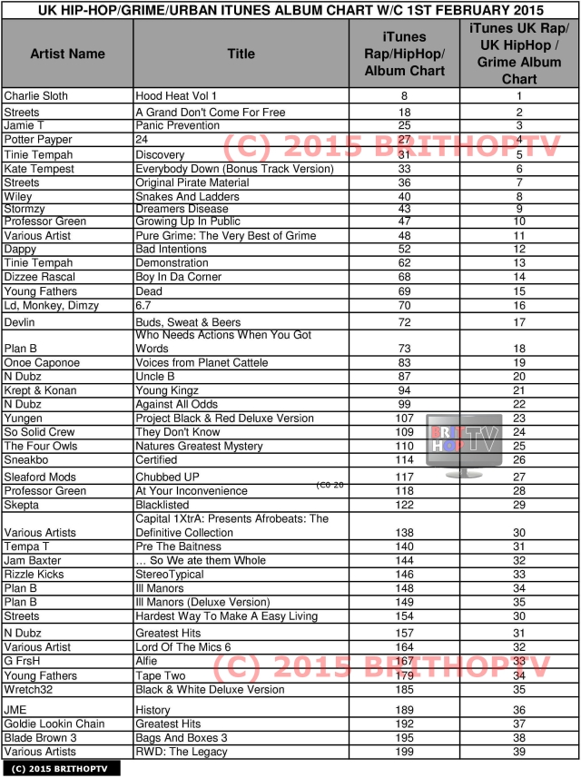  BritHopTV UK Hip Hop  Grime  uRBAN iTunes Chart w/c 1st February 2015 WM